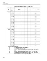 Предварительный просмотр 78 страницы Fluke 5820A Service Manual