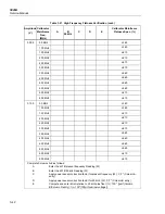 Предварительный просмотр 80 страницы Fluke 5820A Service Manual