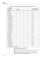 Предварительный просмотр 122 страницы Fluke 5820A Service Manual