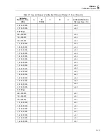 Предварительный просмотр 125 страницы Fluke 5820A Service Manual