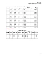 Предварительный просмотр 131 страницы Fluke 5820A Service Manual