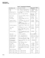 Preview for 129 page of Fluke 6060A Manual