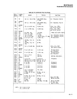 Preview for 178 page of Fluke 6060A Manual