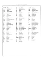 Preview for 226 page of Fluke 6060A Manual