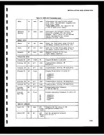 Preview for 54 page of Fluke 6060B Instruction Manual