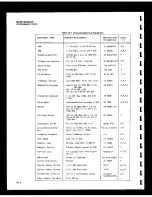 Preview for 114 page of Fluke 6060B Instruction Manual