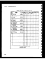 Preview for 228 page of Fluke 6060B Instruction Manual