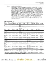 Preview for 33 page of Fluke 6102 User Manual