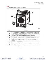 Предварительный просмотр 13 страницы Fluke 6109A Operator'S Manual