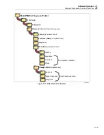 Предварительный просмотр 61 страницы Fluke 6135A/PMU Operator'S Manual
