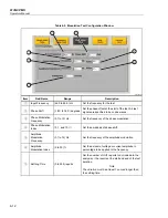 Предварительный просмотр 114 страницы Fluke 6135A/PMU Operator'S Manual