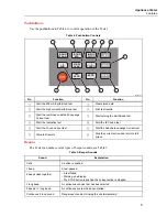 Предварительный просмотр 13 страницы Fluke 6200-2 User Manual