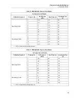 Предварительный просмотр 97 страницы Fluke 6270A Service Manual