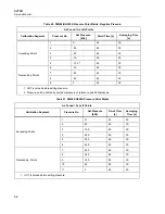 Предварительный просмотр 102 страницы Fluke 6270A Service Manual