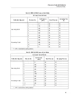 Предварительный просмотр 103 страницы Fluke 6270A Service Manual