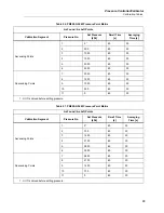 Предварительный просмотр 105 страницы Fluke 6270A Service Manual