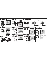 Preview for 2 page of Fluke 712C Quick Reference Manual