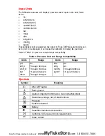 Предварительный просмотр 2 страницы Fluke 717 1000G Instruction Sheet