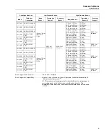 Предварительный просмотр 13 страницы Fluke 721-1601 Calibration Manual