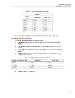 Предварительный просмотр 17 страницы Fluke 721-1601 Calibration Manual