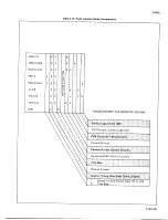 Предварительный просмотр 86 страницы Fluke 7260A Instruction Manual