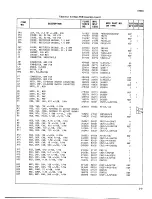 Preview for 95 page of Fluke 7260A Instruction Manual