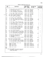 Предварительный просмотр 97 страницы Fluke 7260A Instruction Manual