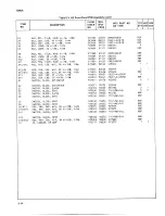 Preview for 100 page of Fluke 7260A Instruction Manual