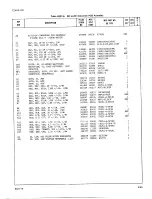 Preview for 149 page of Fluke 7260A Instruction Manual