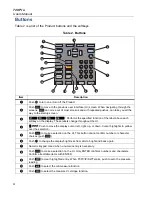 Предварительный просмотр 10 страницы Fluke 729 Pro User Manual