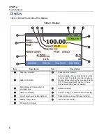 Предварительный просмотр 12 страницы Fluke 729 Pro User Manual