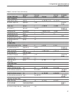 Предварительный просмотр 63 страницы Fluke 7312 User Manual