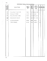 Preview for 30 page of Fluke 731B Instruction Manual