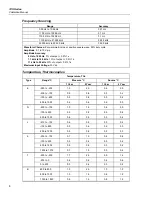 Preview for 14 page of Fluke 74X Series Calibration Manual