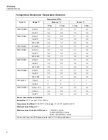 Preview for 16 page of Fluke 74X Series Calibration Manual