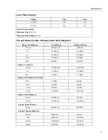 Preview for 17 page of Fluke 74X Series Calibration Manual