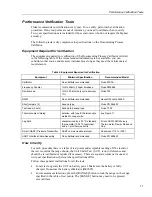 Preview for 19 page of Fluke 74X Series Calibration Manual