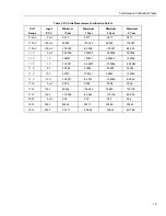 Preview for 21 page of Fluke 74X Series Calibration Manual