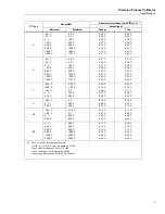 Preview for 15 page of Fluke 7526A Calibration Manual