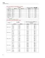 Preview for 16 page of Fluke 7526A Calibration Manual