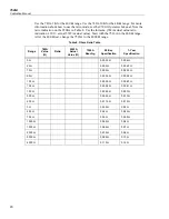 Preview for 28 page of Fluke 7526A Calibration Manual