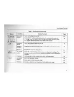 Preview for 21 page of Fluke 80 Series V User Manual