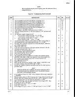 Предварительный просмотр 27 страницы Fluke 8030A Instruction Manual