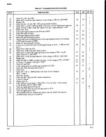 Предварительный просмотр 28 страницы Fluke 8030A Instruction Manual