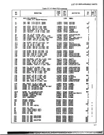 Preview for 65 page of Fluke 8050? Instruction Manual