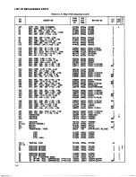 Preview for 66 page of Fluke 8050A Instruction Manual