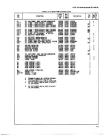 Preview for 67 page of Fluke 8050A Instruction Manual