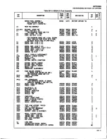 Preview for 84 page of Fluke 8050A Instruction Manual