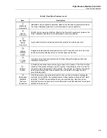 Предварительный просмотр 29 страницы Fluke 8270A Operator'S Manual