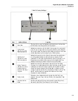 Предварительный просмотр 33 страницы Fluke 8270A Operator'S Manual